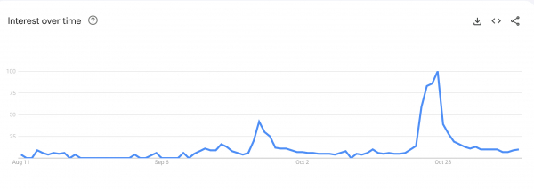 Что происходит с x402 — цифры говорят сами за себя Что происходит с x402 — цифры говорят сами за себя