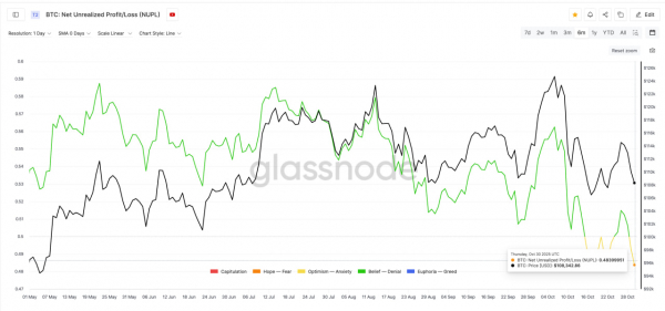 Биткоин формирует бычий паттерн после резкого падения до $106 000