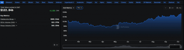 UNIfication привлекает внимание но распределение 20 млн UNI в год вызывает вопросы