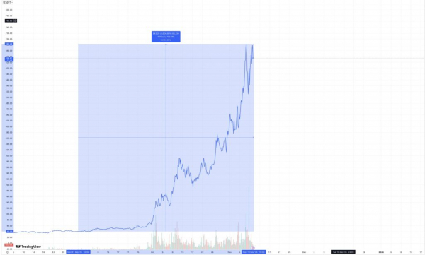 Разработчик Zcash оказался в центре слухов: возможно, он и есть создатель биткоина Разработчик Zcash оказался в центре слухов: возможно, он и есть создатель биткоина