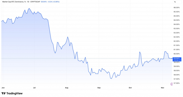 3 индикатора, которые намекают на начало альтсезона в ноябре