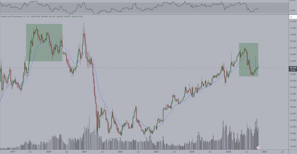 3 индикатора, которые намекают на начало альтсезона в ноябре