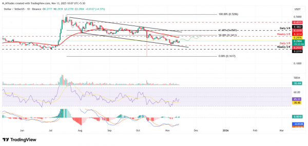 Stellar готовится к пробою: XLM вплотную подошел к ключевому уровню