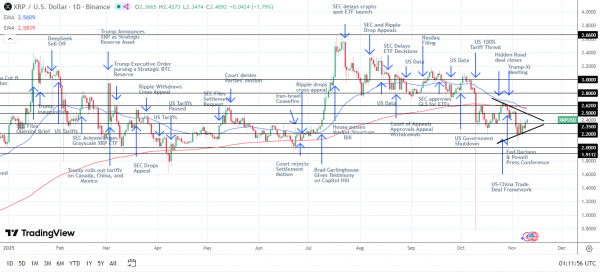 ETF и бюджетное соглашение: почему XRP может резко вырасти