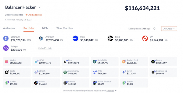 Хак Balancer: убытки превысили $116 млн, команда предлагает 20% награду за возврат средств