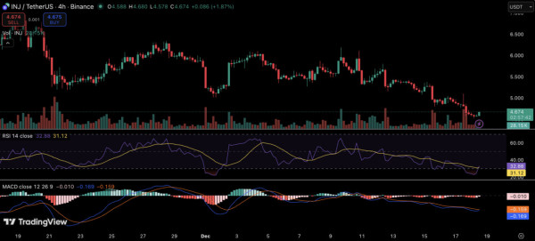 Canary Capital дорабатывает заявку на ETF со стейкингом Injective Canary Capital дорабатывает заявку на ETF со стейкингом Injective