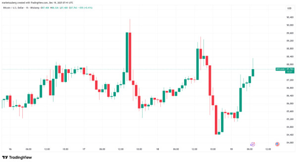 Биткоин вырос после решения Банка Японии по ставке, Артур Хейс ждет иену по 200 Биткоин вырос после решения Банка Японии по ставке, Артур Хейс ждет иену по 200