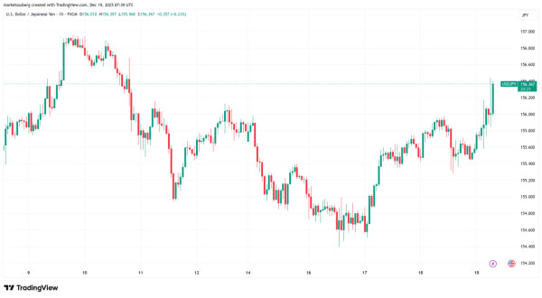 Биткоин вырос после решения Банка Японии по ставке, Артур Хейс ждет иену по 200 Биткоин вырос после решения Банка Японии по ставке, Артур Хейс ждет иену по 200