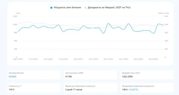 Neopool: новый игрок на рынке майнинг-пулов