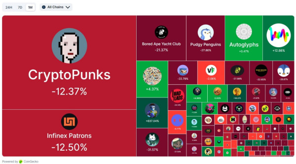 Рынок NFT завершает 2025 год без рождественского ралли