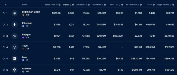 Web3 и DApps в 2026 году: крипторынок переходит к полезным продуктам