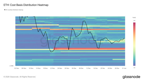 Ethereum вернулся выше $3 000, но путь к $4 000 остается сложным