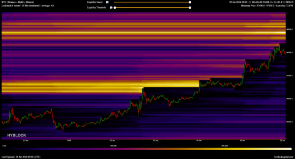 Шорт-сквиз встряхнул рынок: ликвидации приблизились к $400 млн Шорт-сквиз встряхнул рынок: ликвидации приблизились к $400 млн