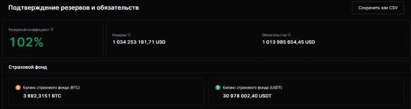 BitMEX объявила о закрытии