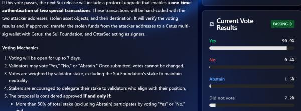 Сеть Sui вернёт $162 млн пострадавшим от взлома DEX Cetus