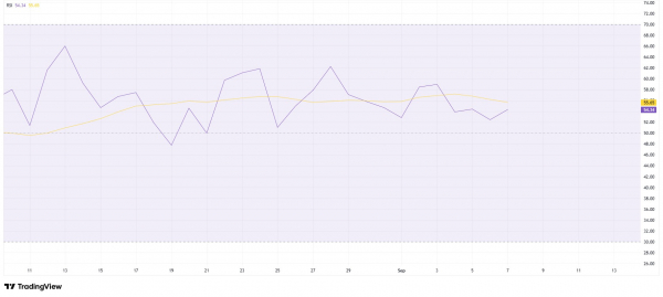 У Solana появился мощный сигнал к росту &mdash; судя по биржевой активности