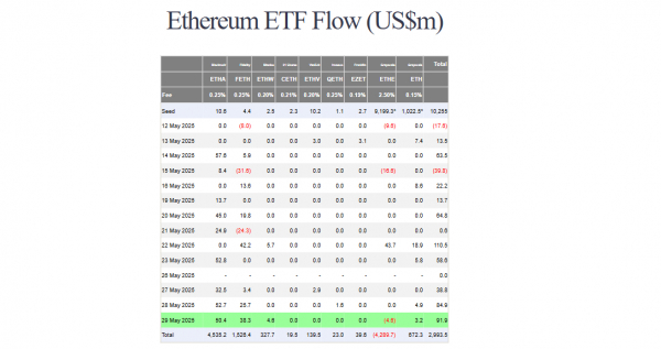 Серия притока в биткоин-ETF прервалась: за день выведено $347 млн Серия притока в биткоин-ETF прервалась: за день выведено $347 млн
