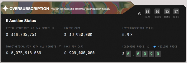 Продажа токена MegaETH собрала $450 млн и превысила лимит почти в девять раз