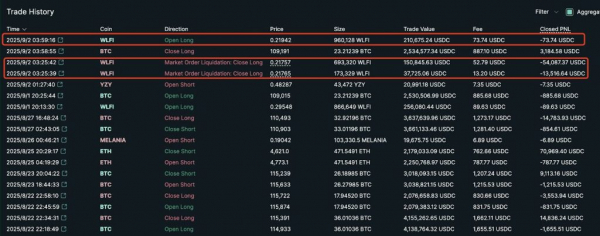 Эндрю Тейт потерял $67 000 на WLFI, но тут же открыл новый лонг