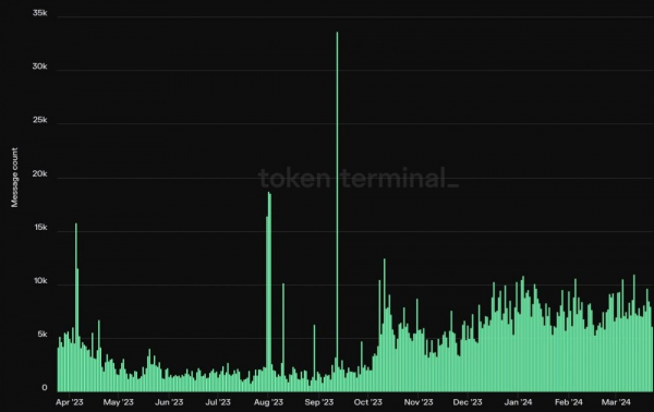Internet Computer выделяет $80&nbsp;млн на&nbsp;децентрализацию проектов своей экосистемы