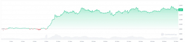 Серия притока в биткоин-ETF прервалась: за день выведено $347 млн Серия притока в биткоин-ETF прервалась: за день выведено $347 млн