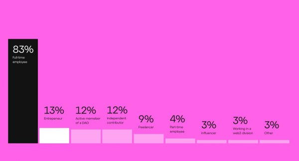 Молодым надоели программы лояльности на основе блокчейна