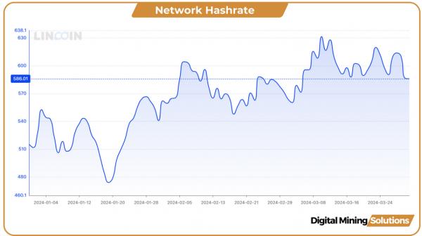 Майнеры BTC включают ранее убыточные машины