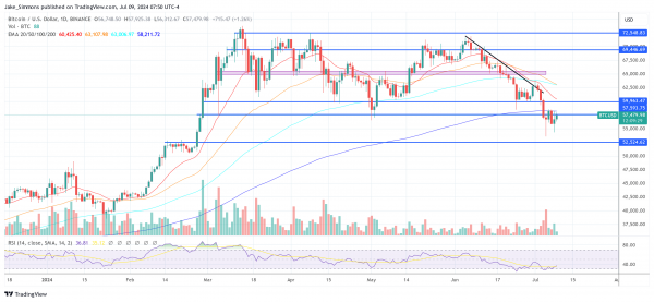Если история повторится, биткоин снова может упасть на 33%: вот почему Если история повторится, биткоин снова может упасть на 33%: вот почему