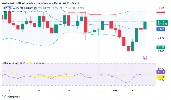 Почему падение биткоина (BTC) даже на 30% — не страшно