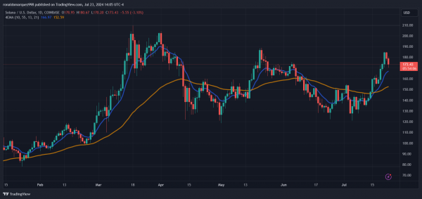 Институциональное принятие Соланы ускоряется, поскольку Гамильтон Лейн запускает фонд Blockchain Native Fund Институциональное принятие Соланы ускоряется, поскольку Гамильтон Лейн запускает фонд Blockchain Native Fund
