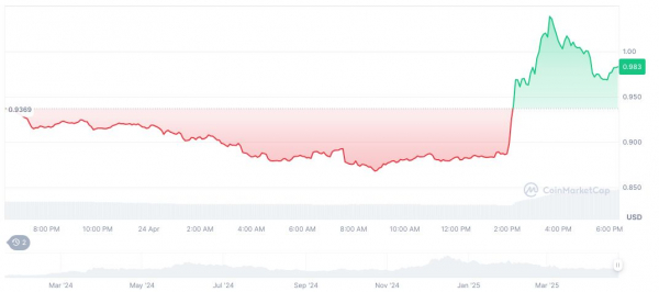 SEC и Ondo Finance тестируют правила для токенизированных ценных бумаг