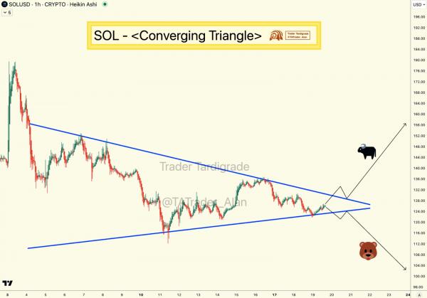 Почему Solana может столкнуться с резкими скачками курса: роль стейблкоинов и выплат FTX