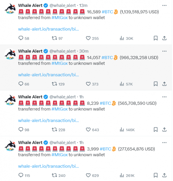 Биткоин падает на 2%, поскольку кошельки Mt. Gox переводят более $ 5 млрд на неизвестный кошелек Биткоин падает на 2%, поскольку кошельки Mt. Gox переводят более $ 5 млрд на неизвестный кошелек