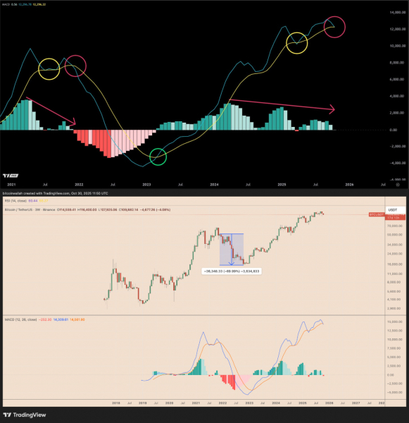 ФРС объявила о завершении QT. Что это значит для биткоина?