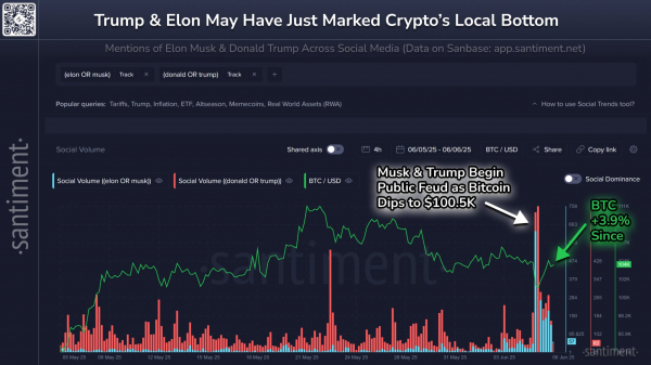Уровень $100 000 становится ключевым: что важно знать о BTC на этой неделе