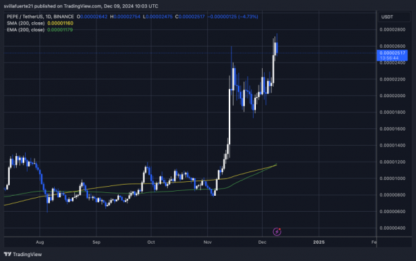 PEPE Whales вчера увеличила свои активы на $1,4 млрд – подробности PEPE Whales вчера увеличила свои активы на $1,4 млрд – подробности