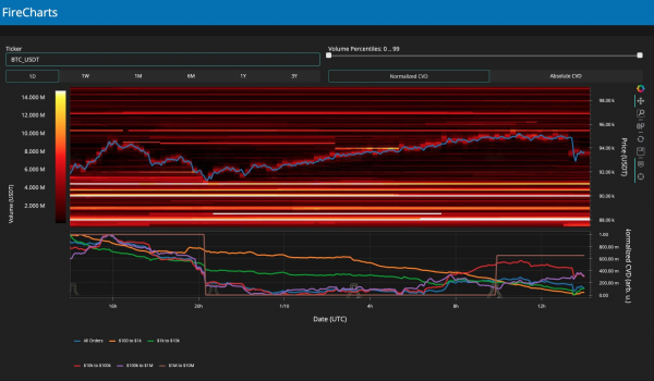 Курс биткоина снизился из-за неожиданно позитивной статистики занятости в США