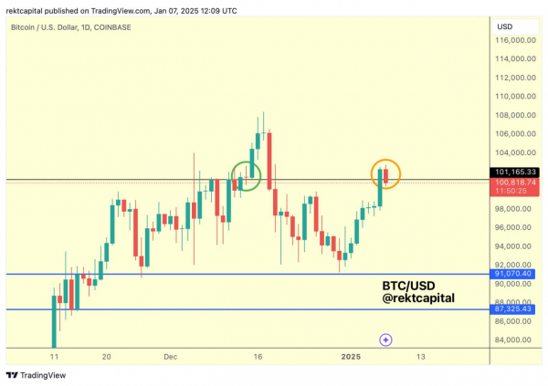 Цена BTC теряет 4% на фоне данных JOLTS: что происходит на рынке?