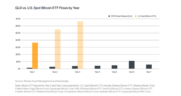 Серия притока в биткоин-ETF прервалась: за день выведено $347 млн Серия притока в биткоин-ETF прервалась: за день выведено $347 млн