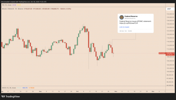 ФРС объявила о завершении QT. Что это значит для биткоина?