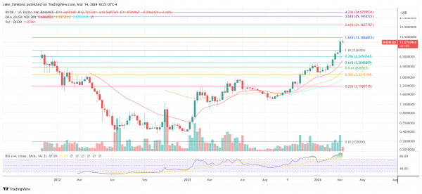 Основатель Render выступит на конференции NVIDIA GTC: RNDR впереди? Основатель Render выступит на конференции NVIDIA GTC: RNDR впереди?