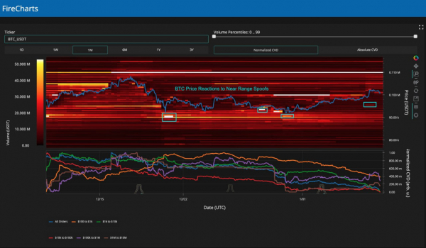 Цена BTC теряет 4% на фоне данных JOLTS: что происходит на рынке?