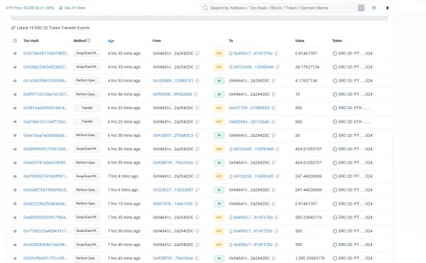 Платформа кредитования Seneca подверглась эксплоиту на $6,4 млн Платформа кредитования Seneca подверглась эксплоиту на $6,4 млн