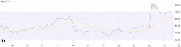 Ближайшее будущее Toncoin: чего ожидать