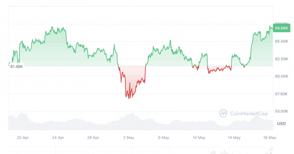 Личность, занимающаяся криптовалютой, признает себя виновной в мошенничестве после обещания 60% прибыли за 3 месяца