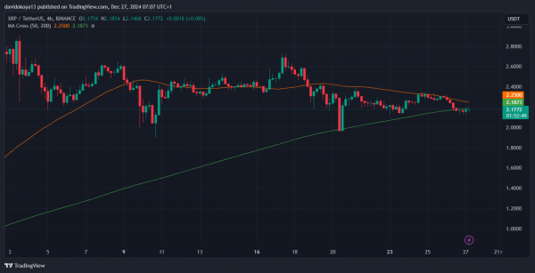 XRP ожидает второго по величине месячного закрытия за 3 года XRP ожидает второго по величине месячного закрытия за 3 года