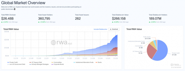 S&P Dow Jones готовит токенизированные версии своих индексов