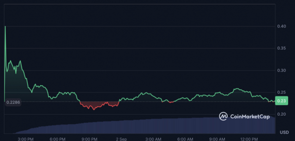 Эндрю Тейт потерял $67 000 на WLFI, но тут же открыл новый лонг